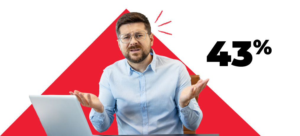 A person expressing confusion sits in front of a laptop, with a red triangle in the background. The text reads 43%. Representing, 43% of employees without a mentor say they never looked into it.