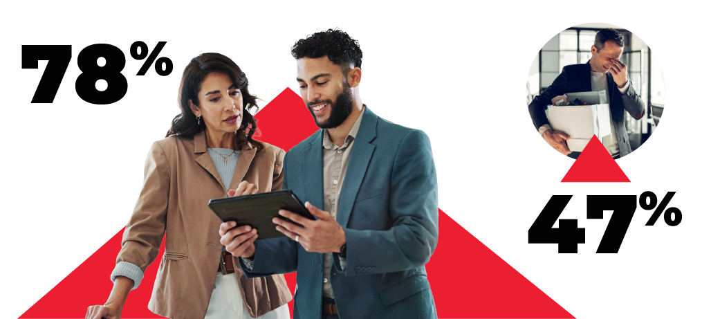 Two coworkers reviewing information on a tablet, standing in front of a red triangle. A circular inset image shows another individual sitting at a laptop. Large text displays 78% and 47%, representing 78% of employees with a clear career path are very likely to stay vs. 47% of those with no clarity.