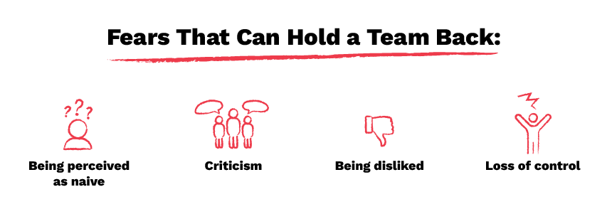 Fears That Can Hold a Team Back:
-Being perceived as naive
-Criticism
-Being disliked
-Loss of control