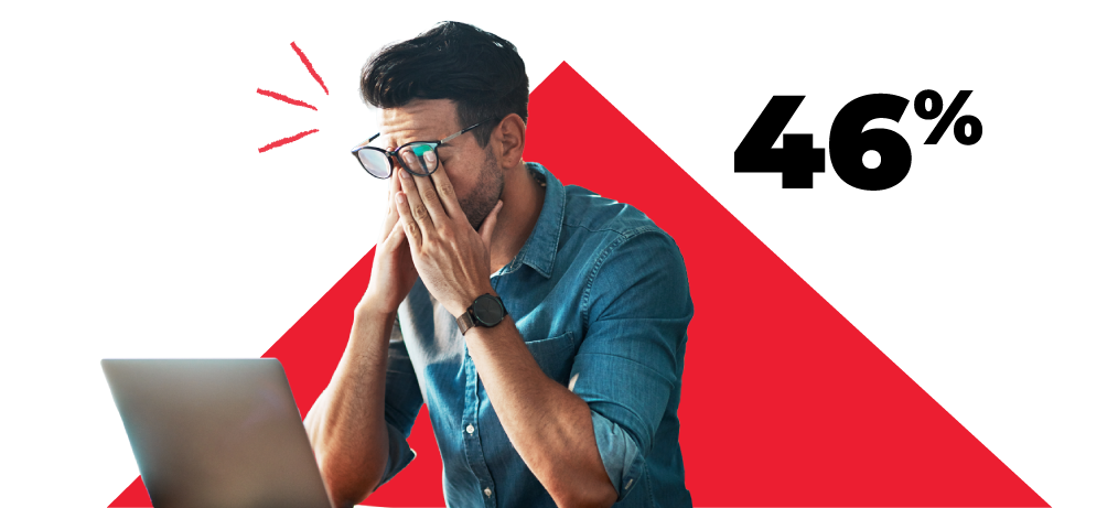 Colleague sitting at a desk with an open laptop, head in hands, looking extremely stressed with 46%.