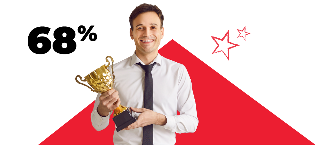 Colleague looking proud and happy, holding a trophy with a star icon and 68%.